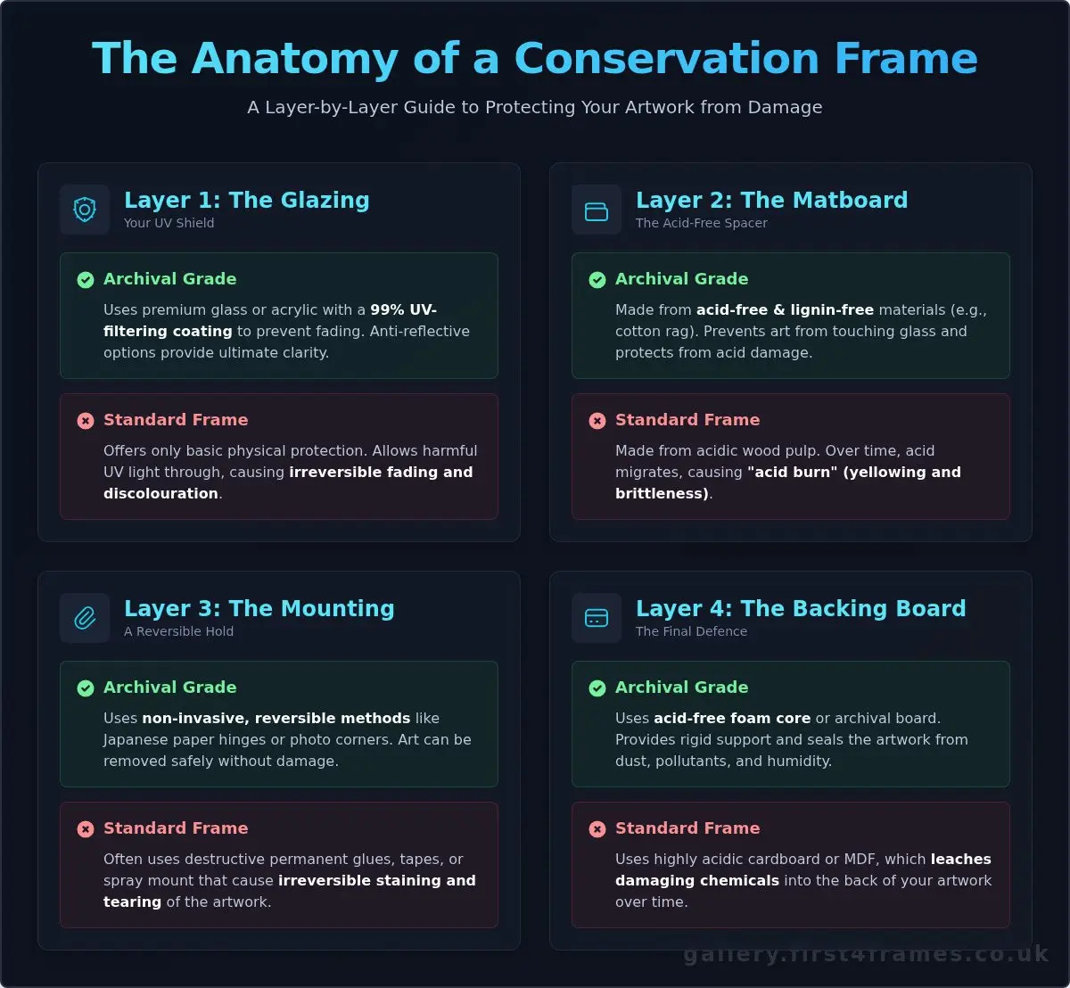 A Guide to Archival Framing Materials: Preserve Your Artwork