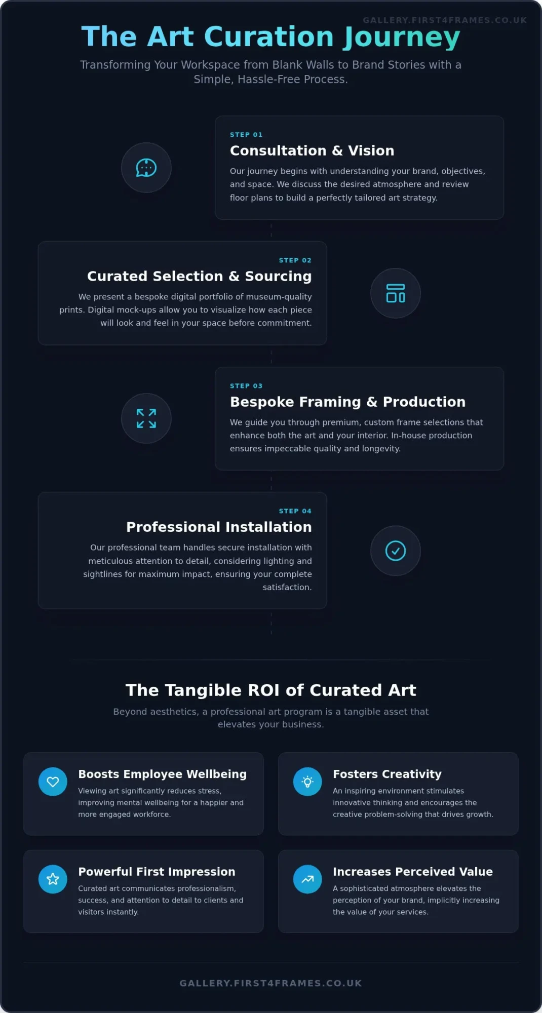 Art Curation Services for Business: The Complete Guide