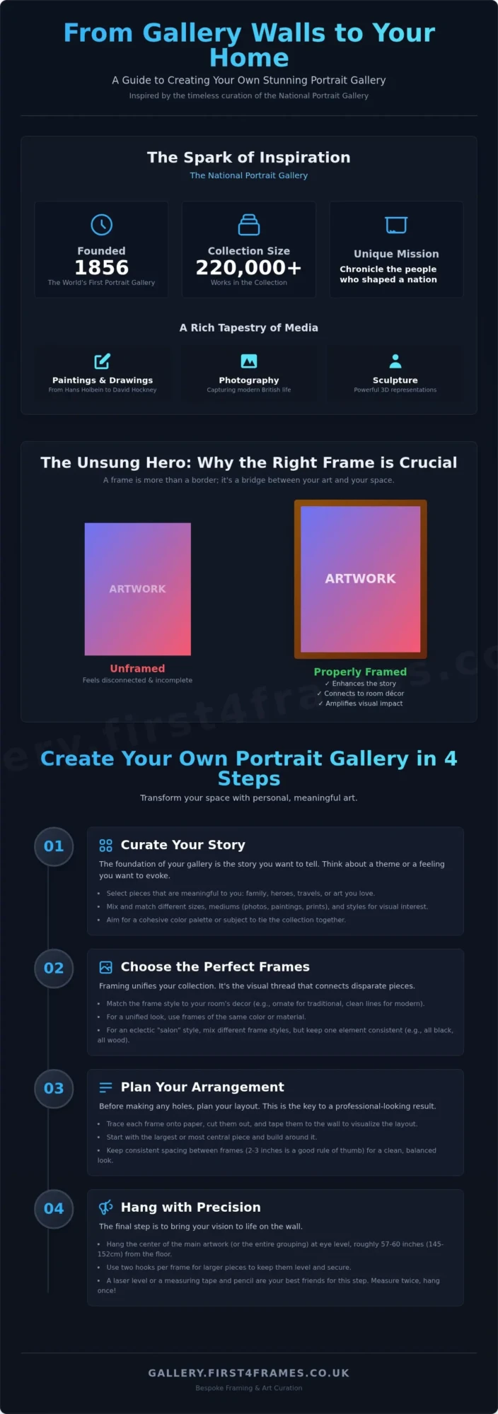 National Portrait Gallery: A Guide to Its Art & Creating Your Own Portrait Wall