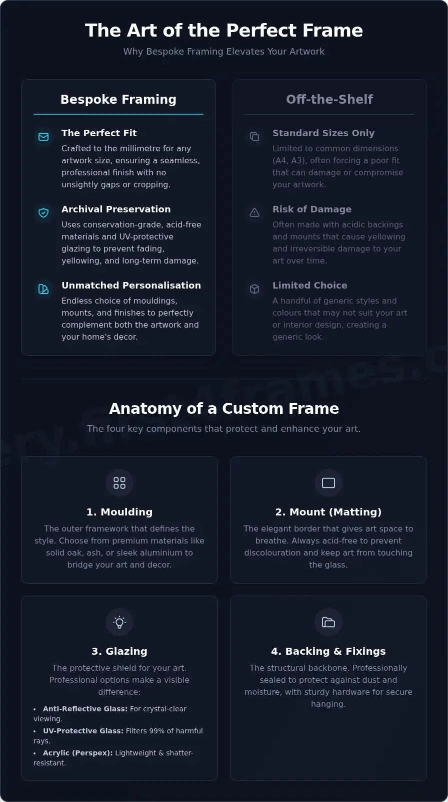 Custom Picture Framing UK: A Complete Guide to Bespoke Frames