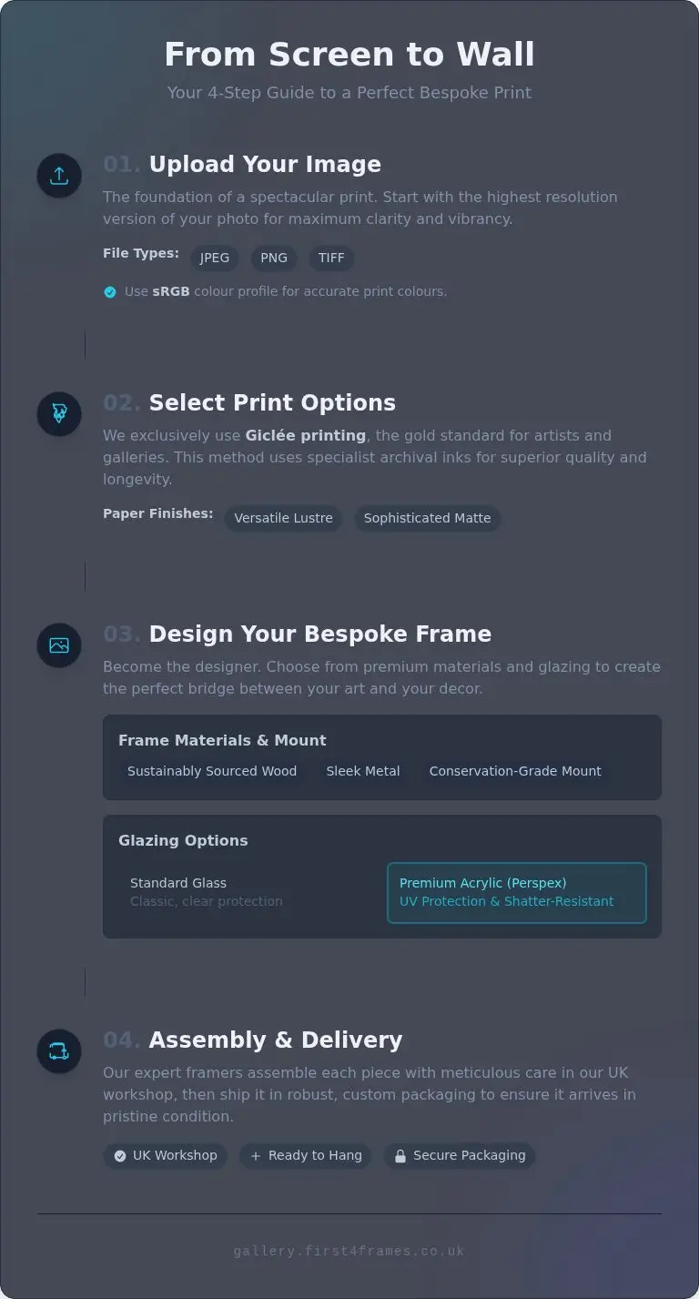 Online Print and Frame Service UK: A Complete Guide