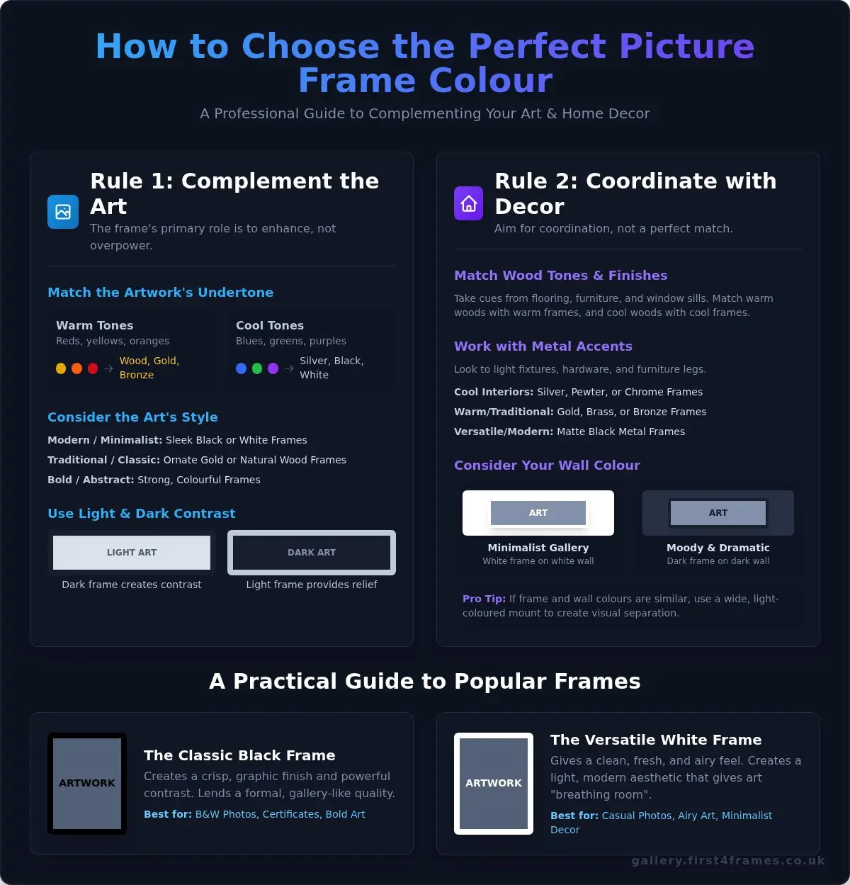 How to Choose a Picture Frame Colour: A Professional Guide
