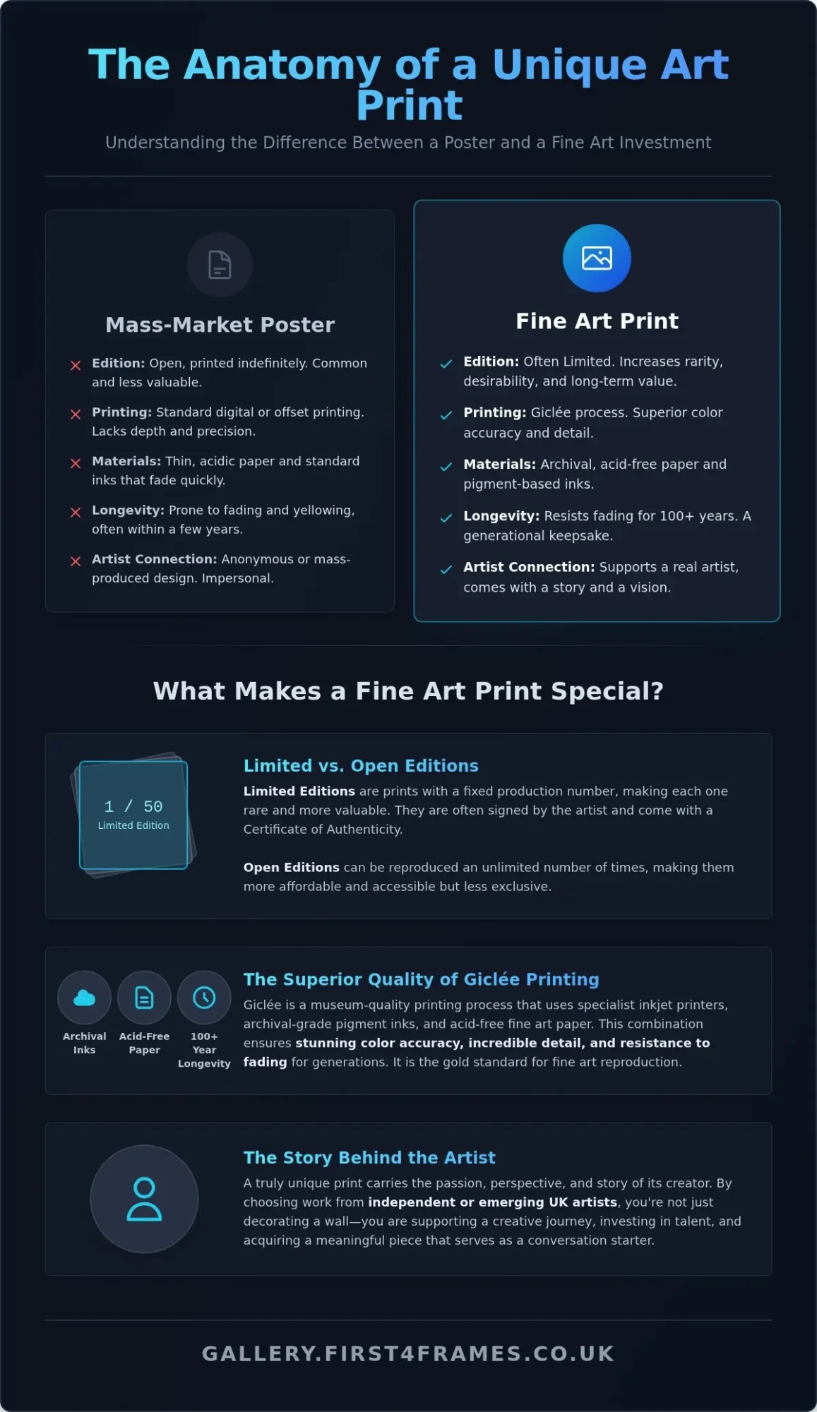 Unique Art Prints for Sale UK: Your Guide to Finding Original Wall Art