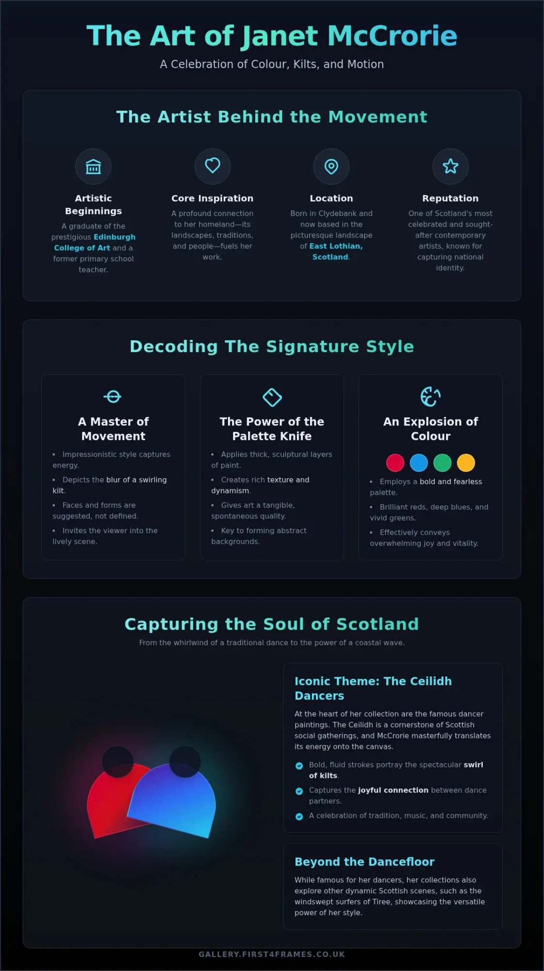 Janet McCrorie: The Artist Capturing the Spirit of Scottish Dance