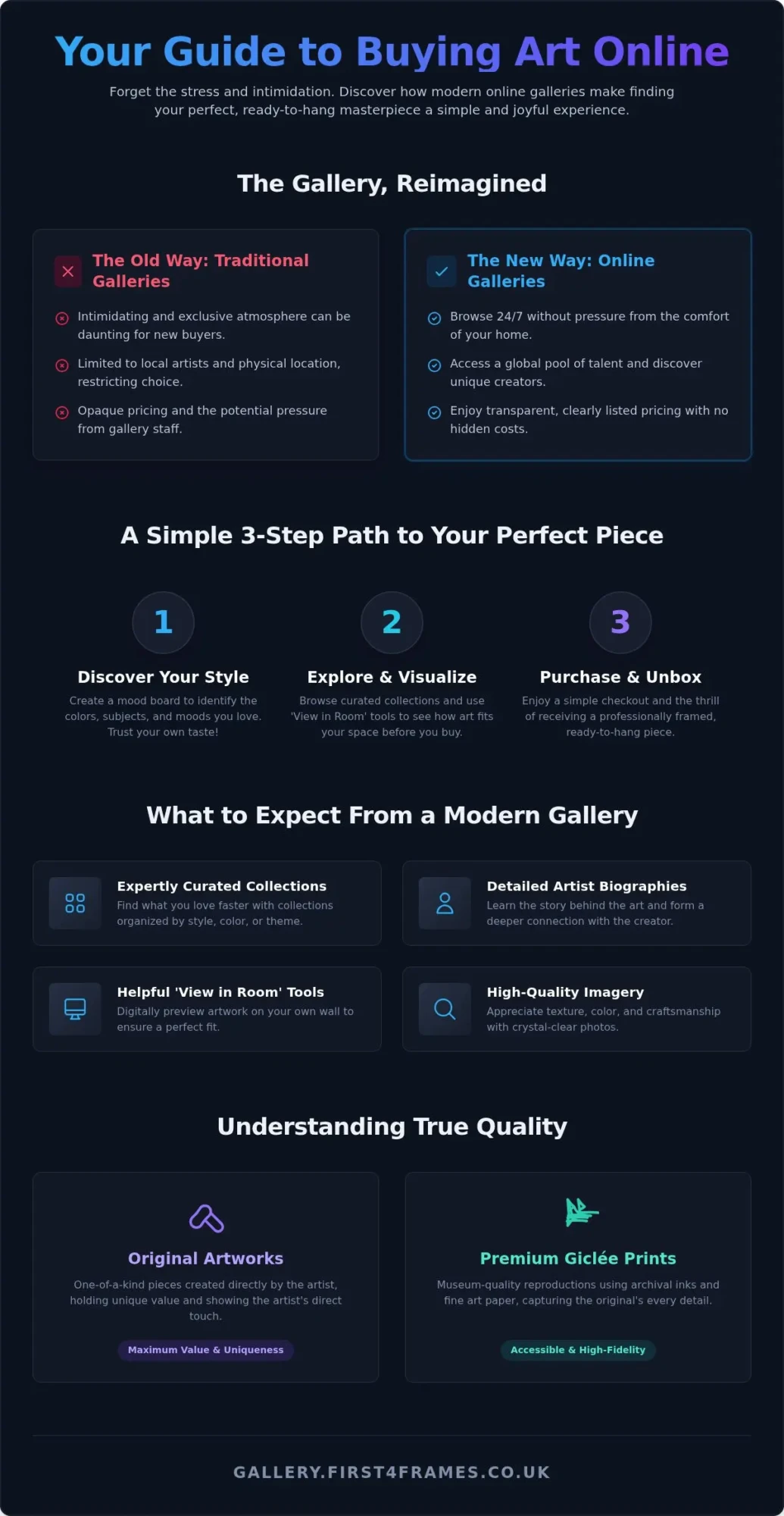Online Art Gallery: The Ultimate Guide to Finding & Buying Art You'll Love