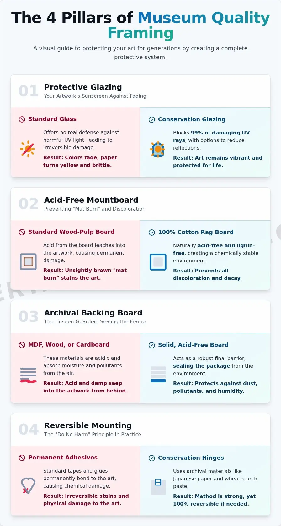What is Museum Quality Framing? A Guide to Protecting Your Art