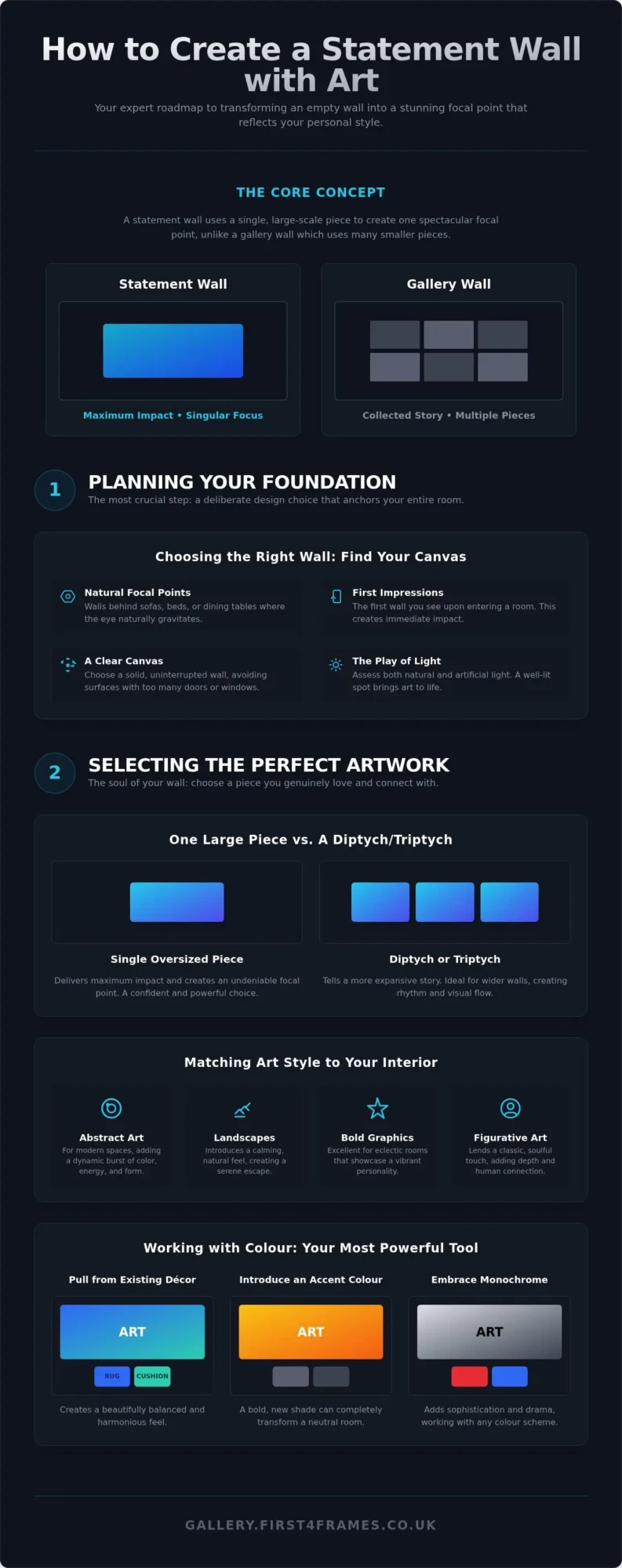 How to Create a Statement Wall With Art: A Step-by-Step Guide