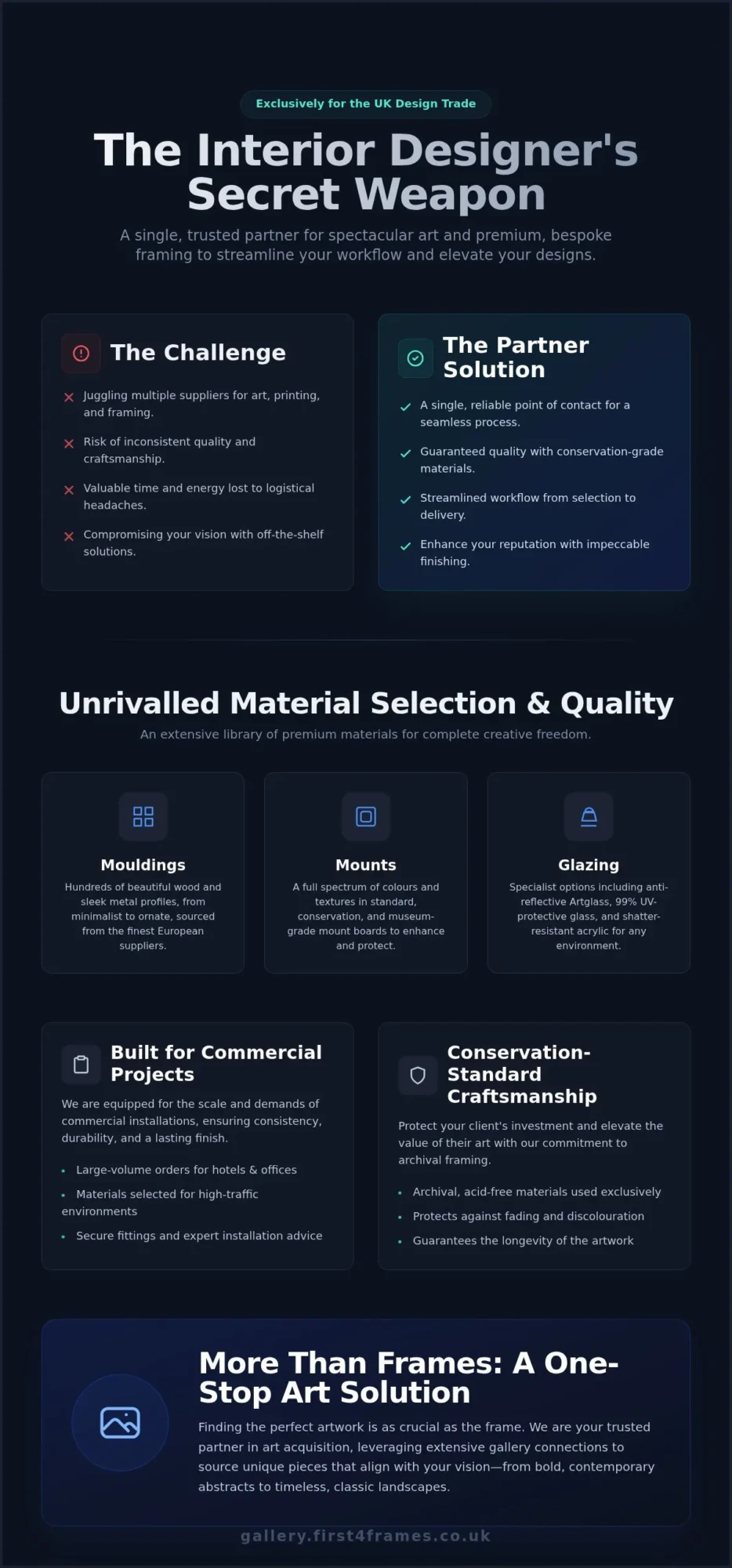 Bespoke Framing for Interior Designers UK: Your Professional Art Partner
