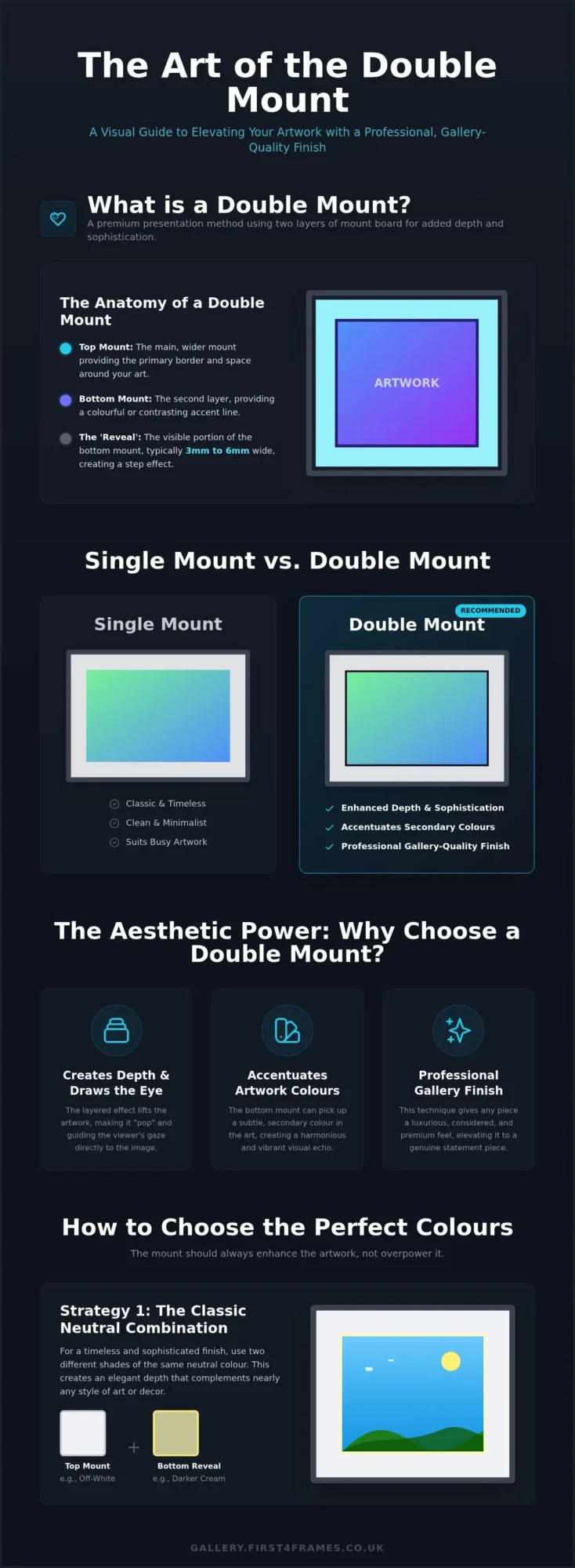 Double Mounted Picture Frames: A Complete Guide to Elevating Your Artwork