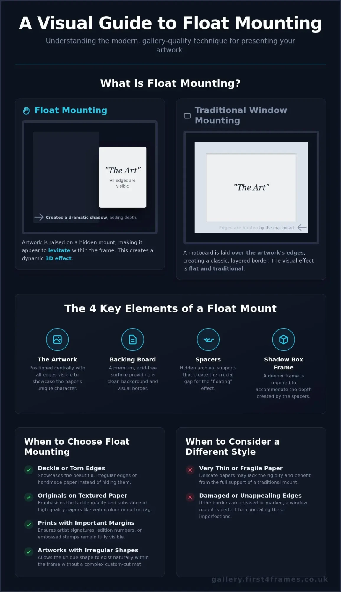 Float Mounting for Artwork: A Complete Guide to This Modern Framing Style