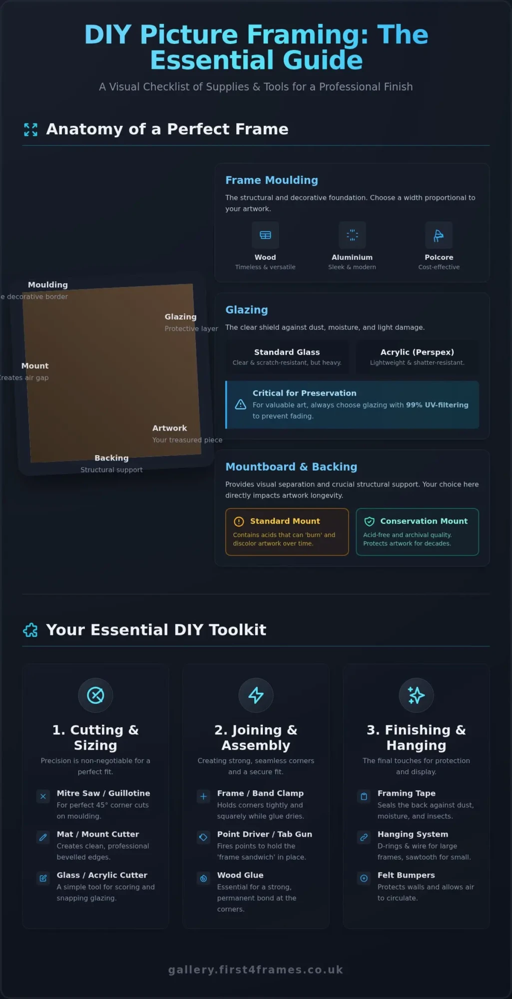 Picture Framing Supplies UK: The Ultimate Guide for Artists & DIYers