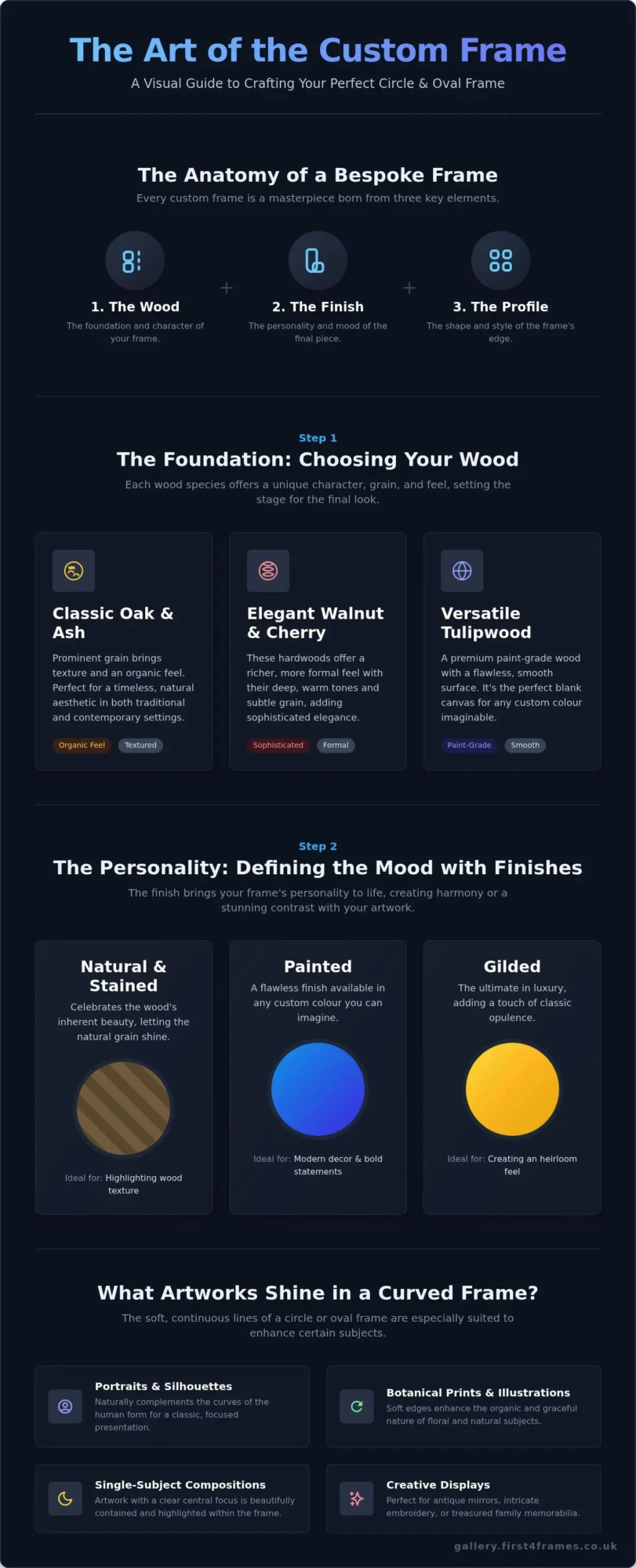 Custom Circle and Oval Frames: A Complete Guide