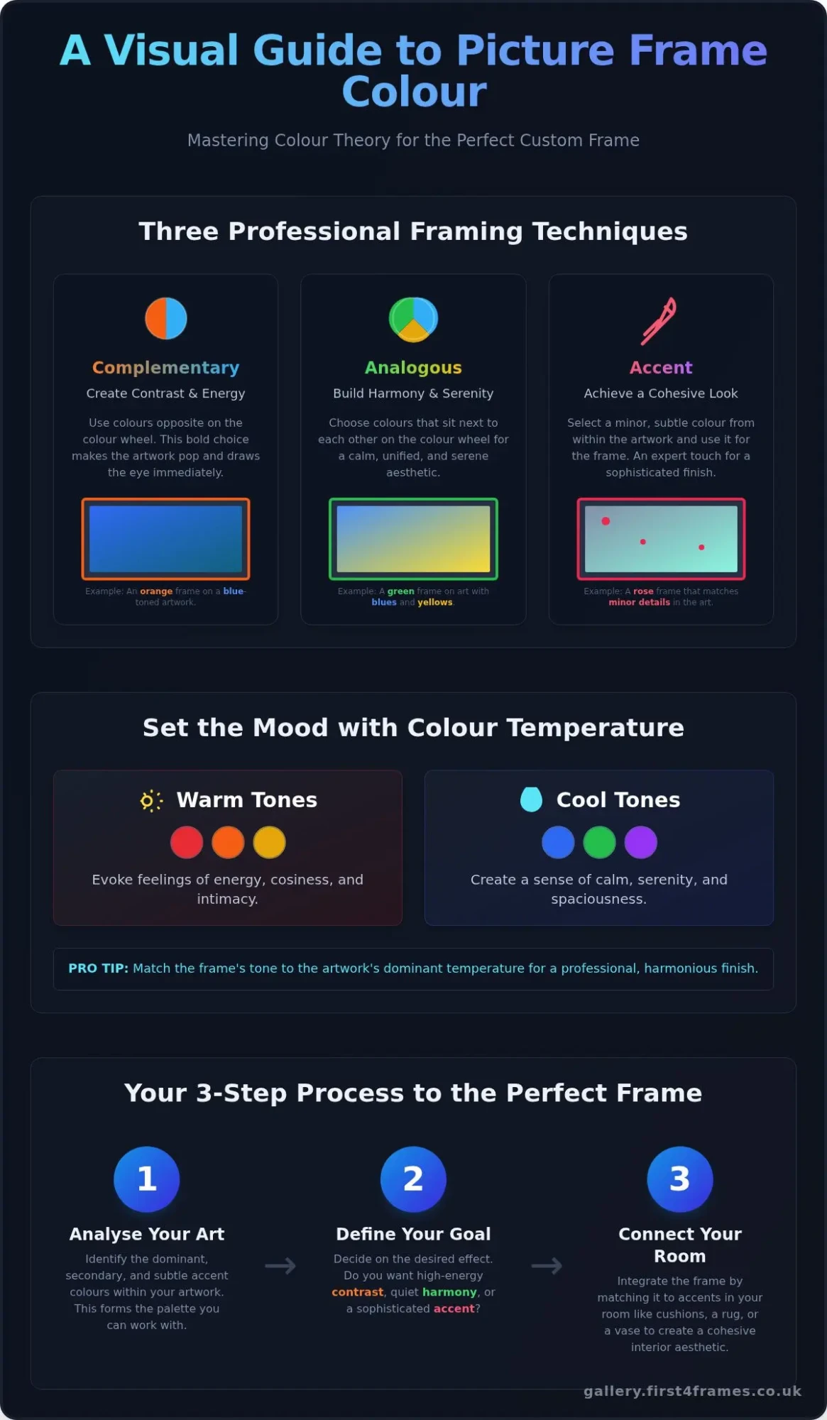 Custom Colour Picture Frames: The Ultimate Guide to Choosing the Perfect Hue