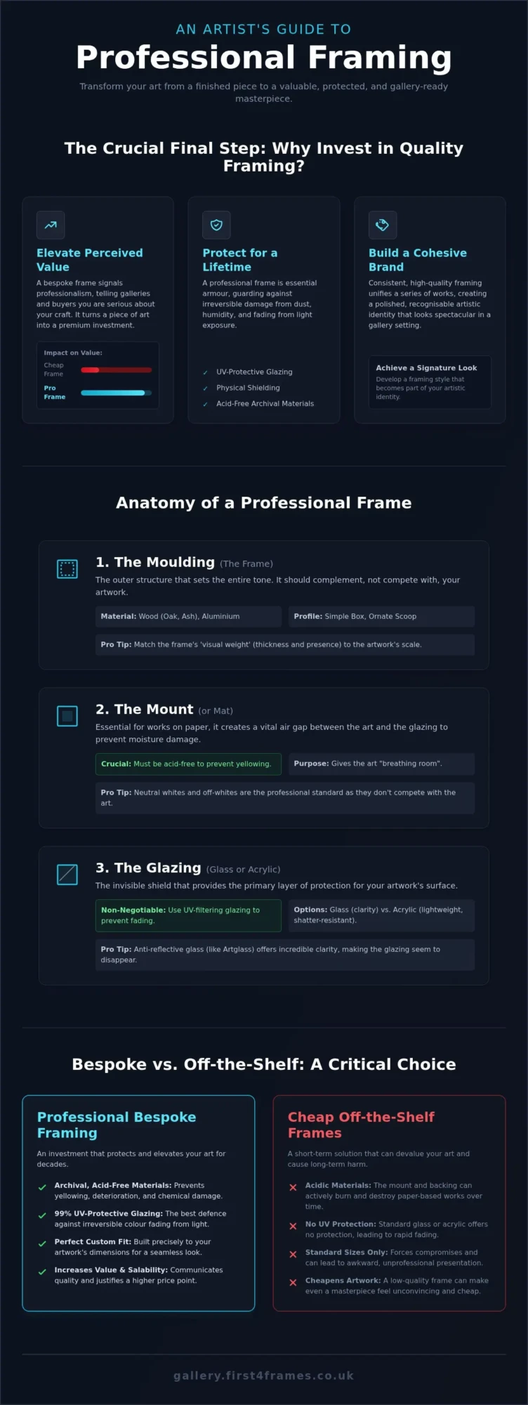 Framing Advice for Artists: The Professional Guide to Presenting Your Work