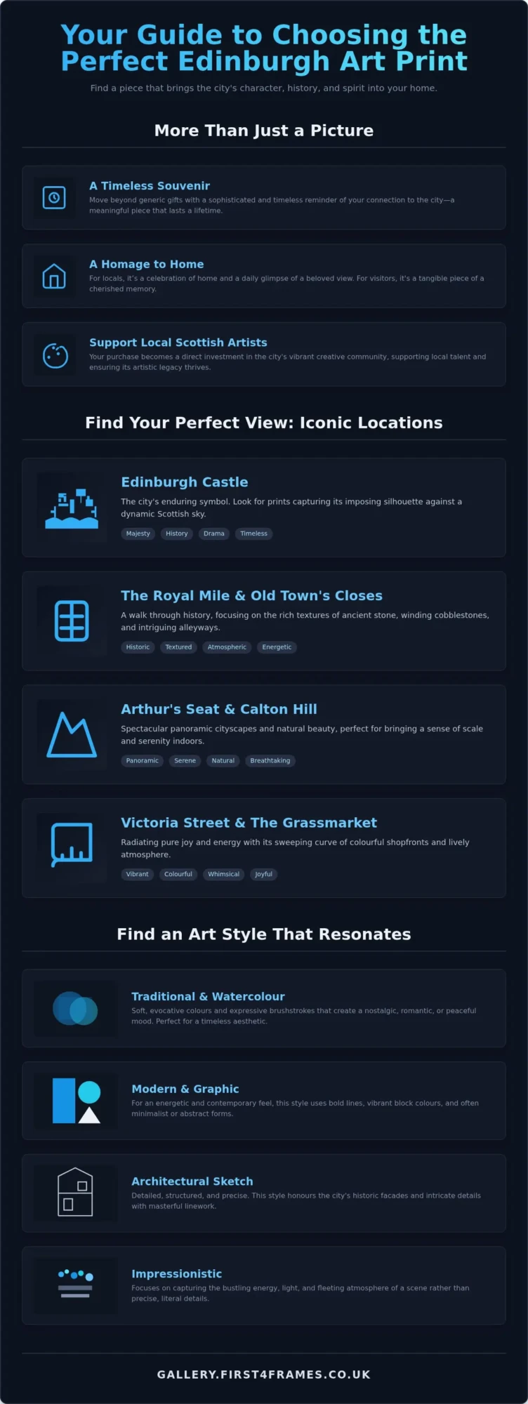 Art Prints of Edinburgh: A Guide to Capturing the City's Charm