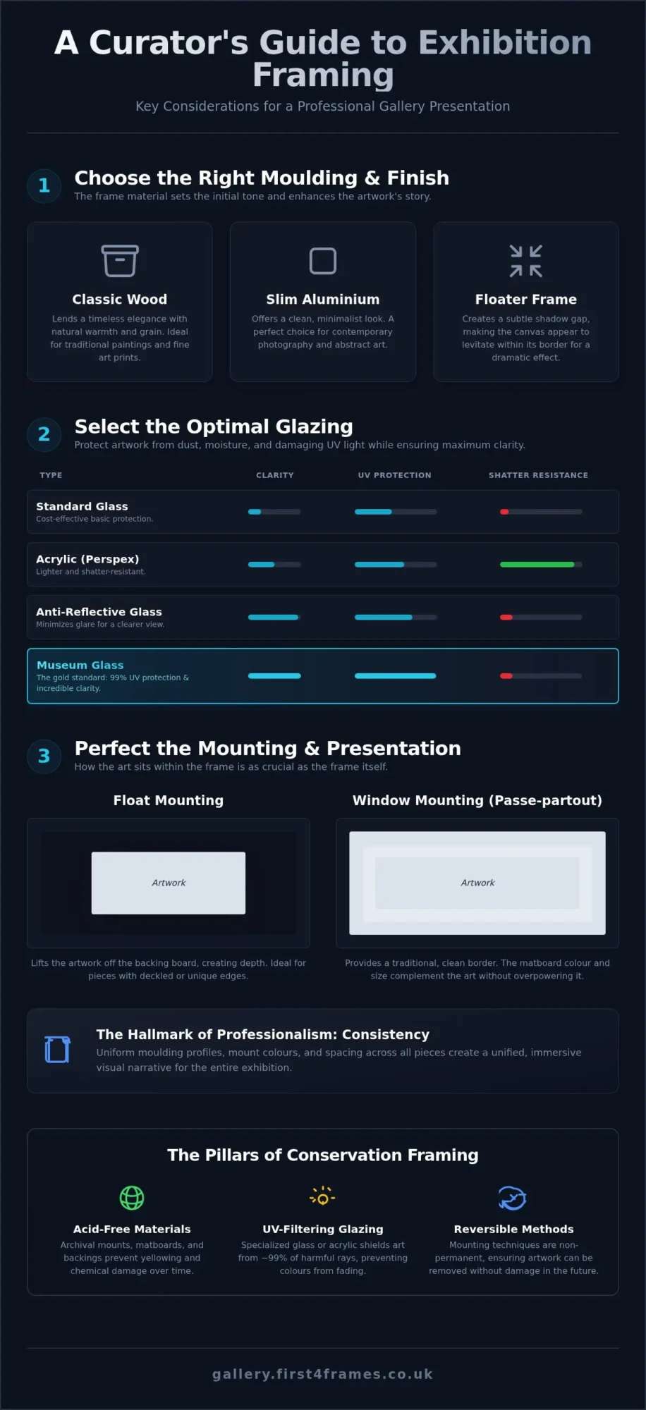 Commercial Framing for Exhibitions: A Curator's Guide