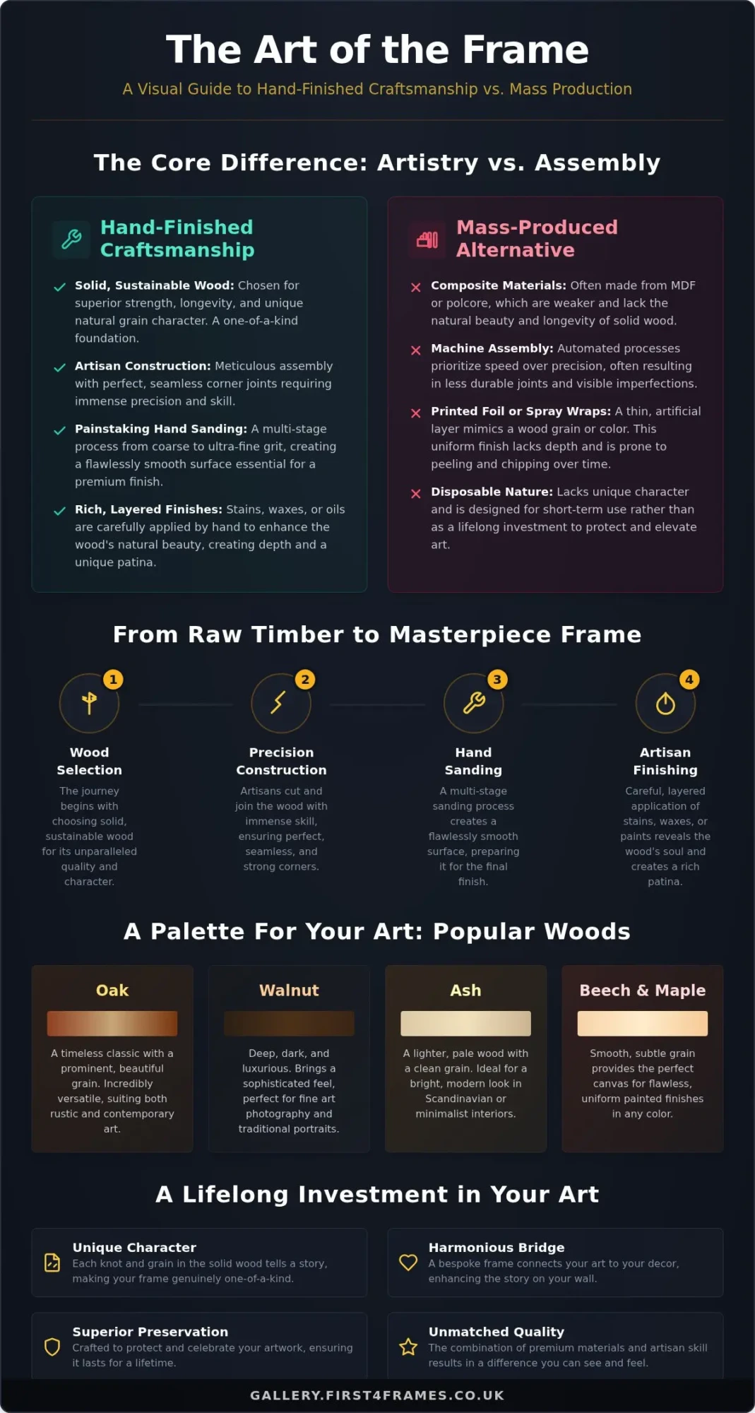 Hand-Finished Picture Frames UK: A Guide to True Craftsmanship