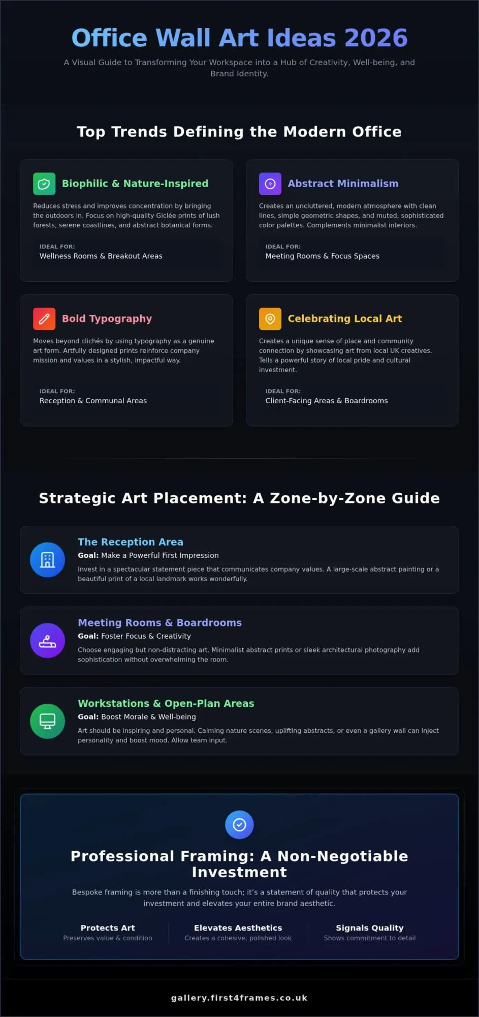 Office Wall Art Ideas: The Top Trends for a Modern Workspace in 2026