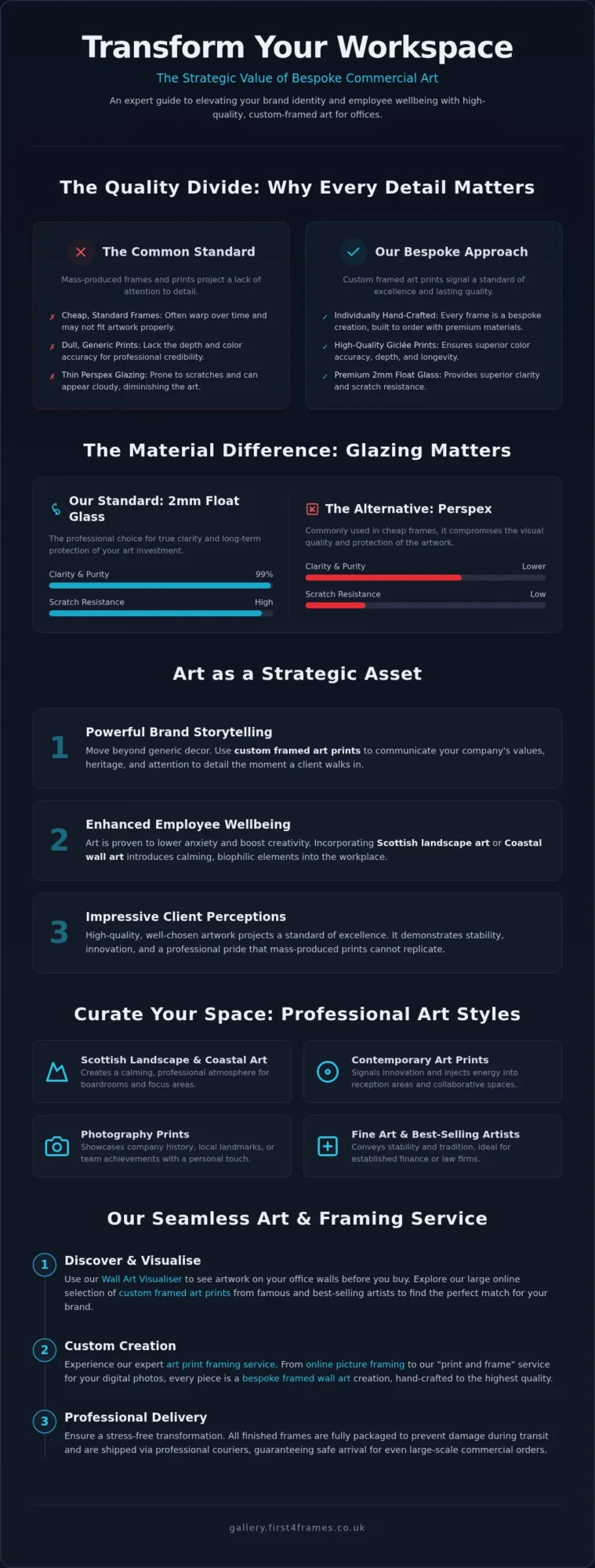 Commercial Art for Offices: UK Professional Curation Guide