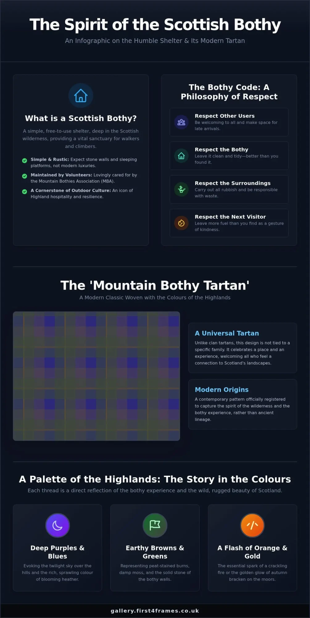 Tartan Bothy: The Story Behind the Pattern & Its Place in Scottish Art