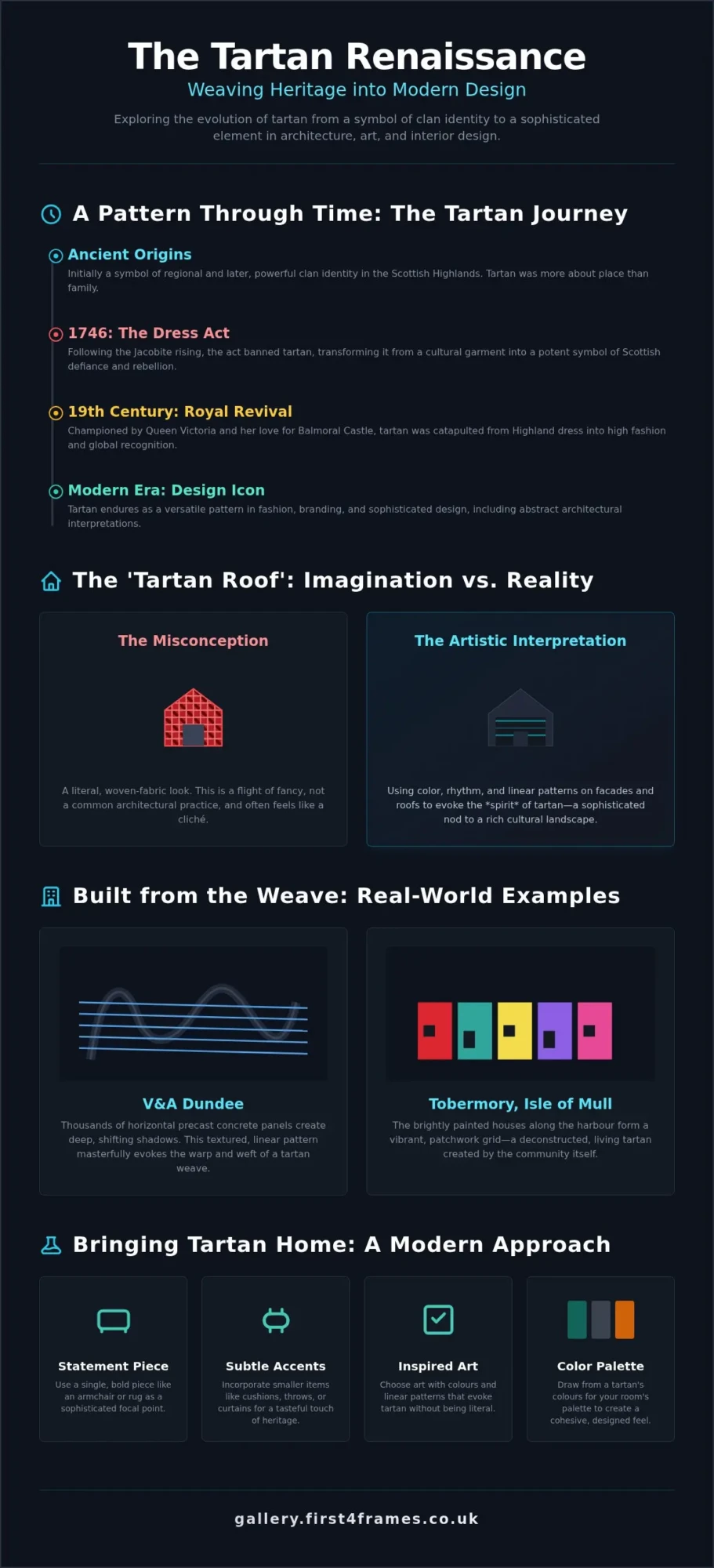 The Tartan Roof: A Bold Symbol of Scottish Design & Identity