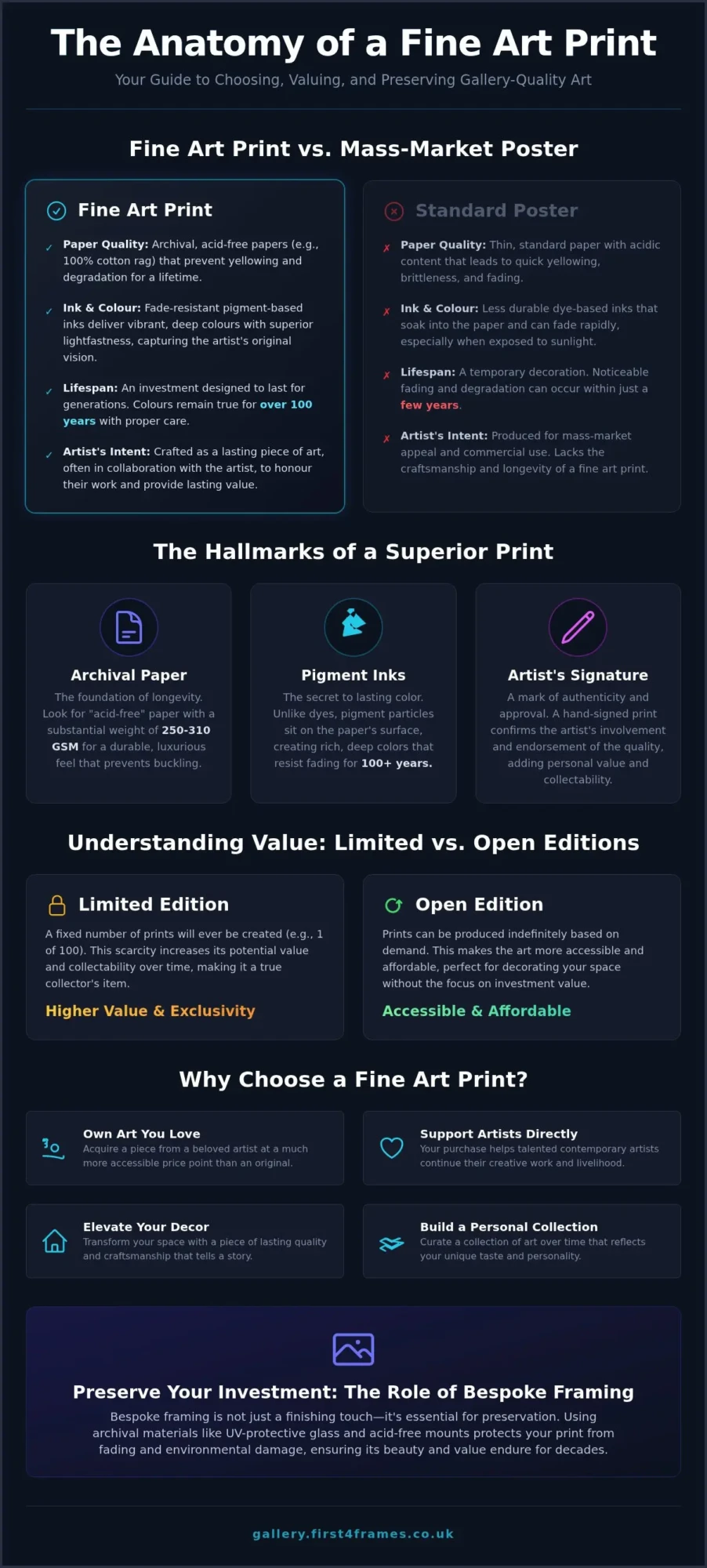 Fine Art Prints: The Ultimate Guide to Choosing & Collecting Art