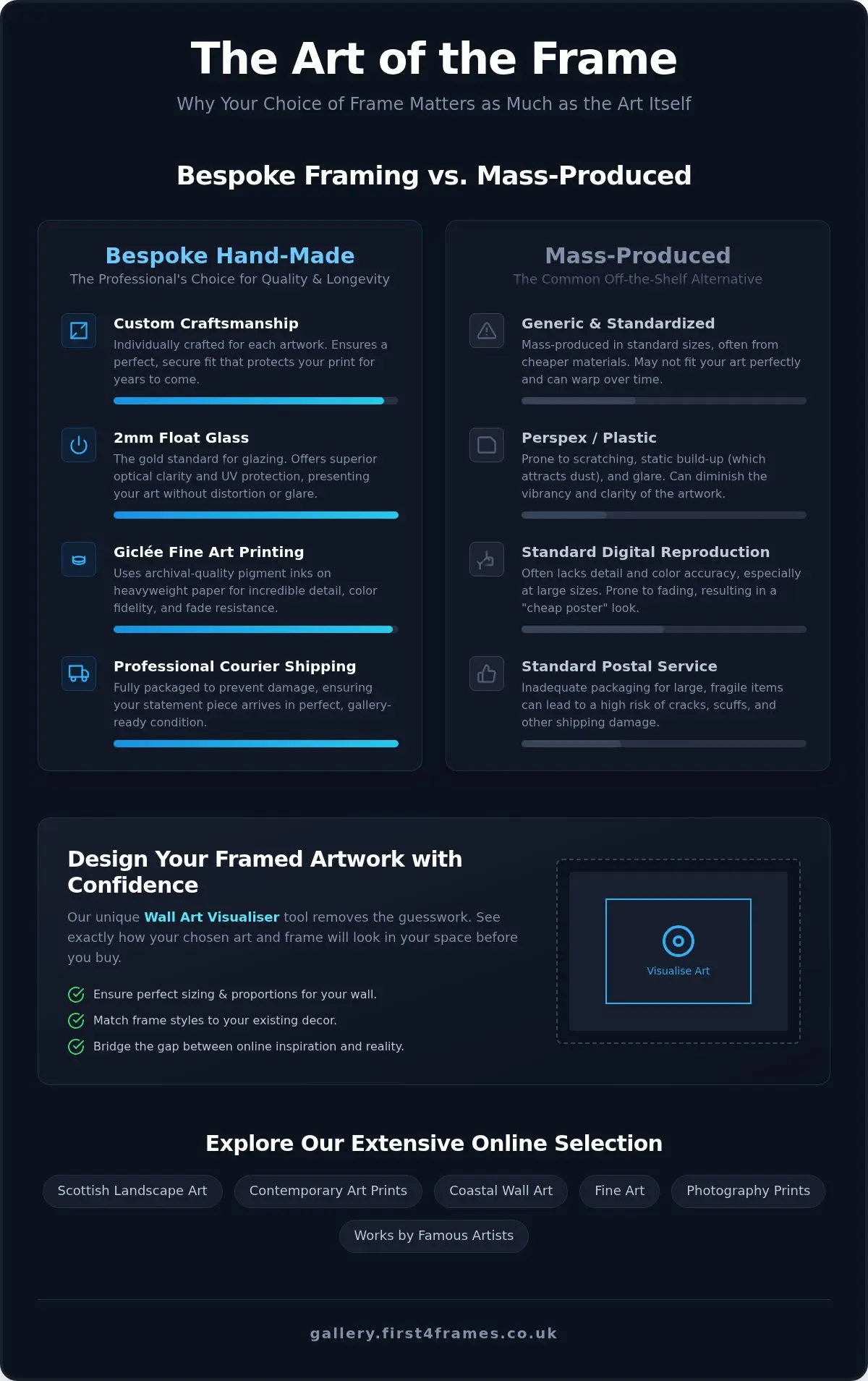 Large Framed Prints for Living Room: Statement Art Guide