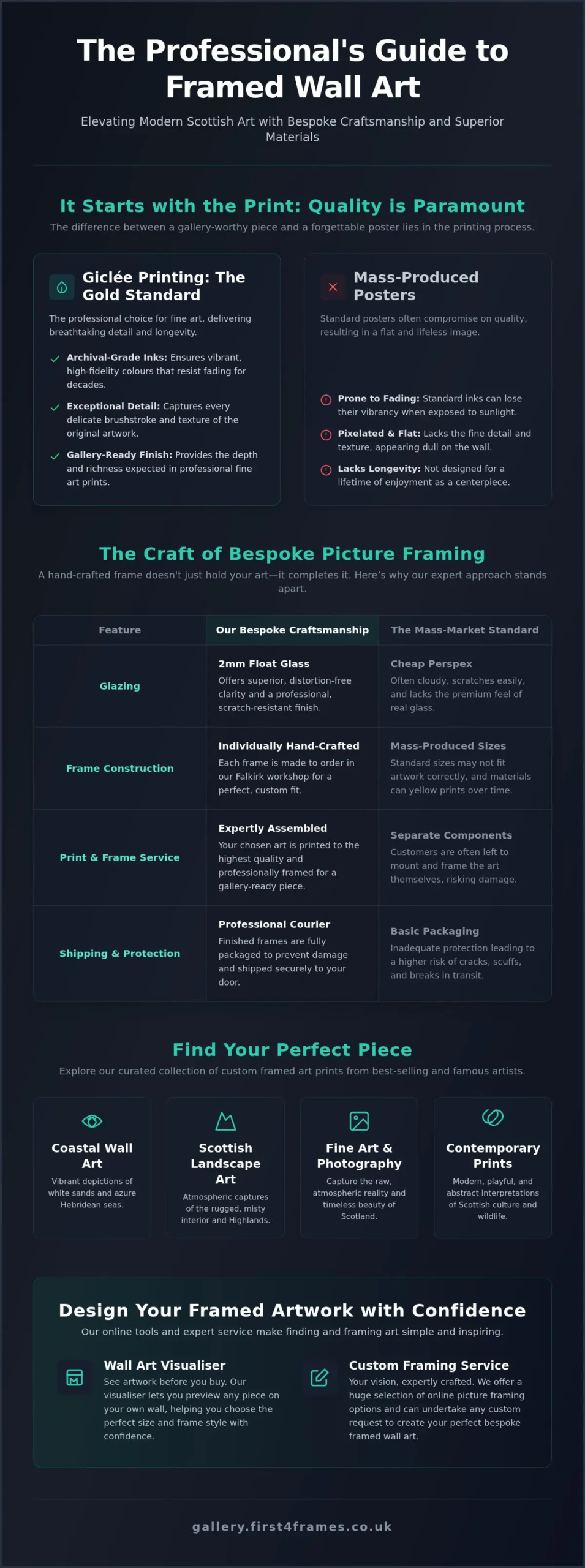 Modern Scottish Art Prints: A Guide to Contemporary Style & Bespoke Framing