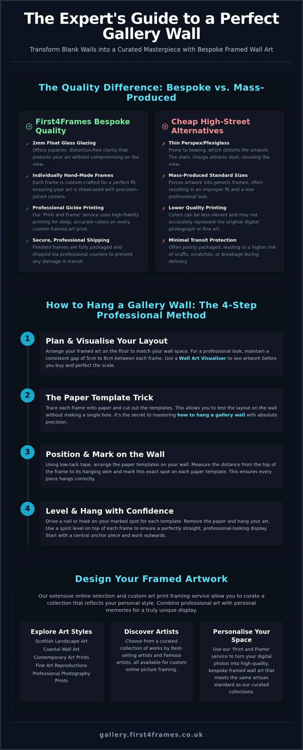 How to Hang a Gallery Wall: Professional Display Guide