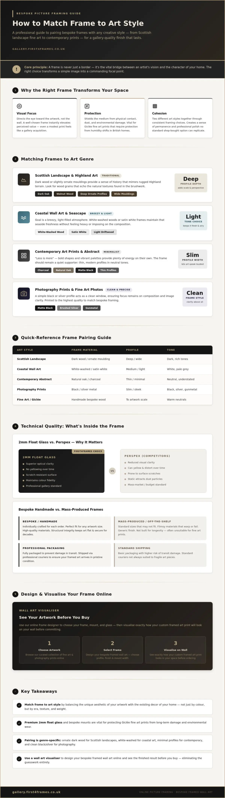 Matching Frames to Art: Professional Designer's Guide