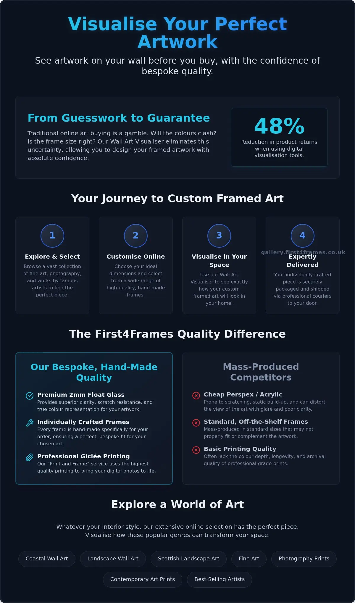 Visualise Your Framed Art Online Before You Buy