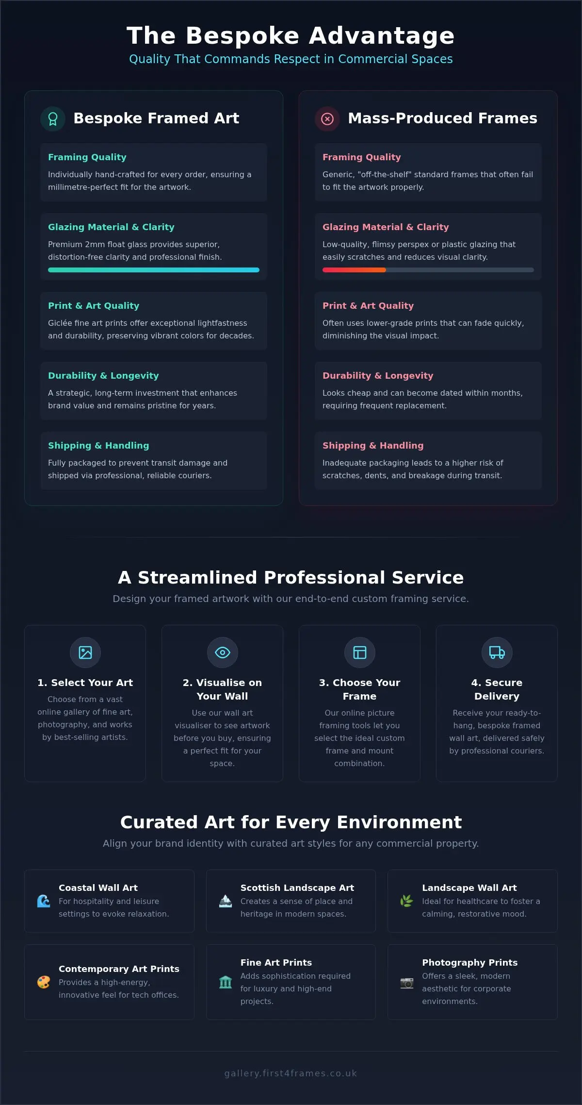 Art for Commercial Properties: Bespoke Curation Guide