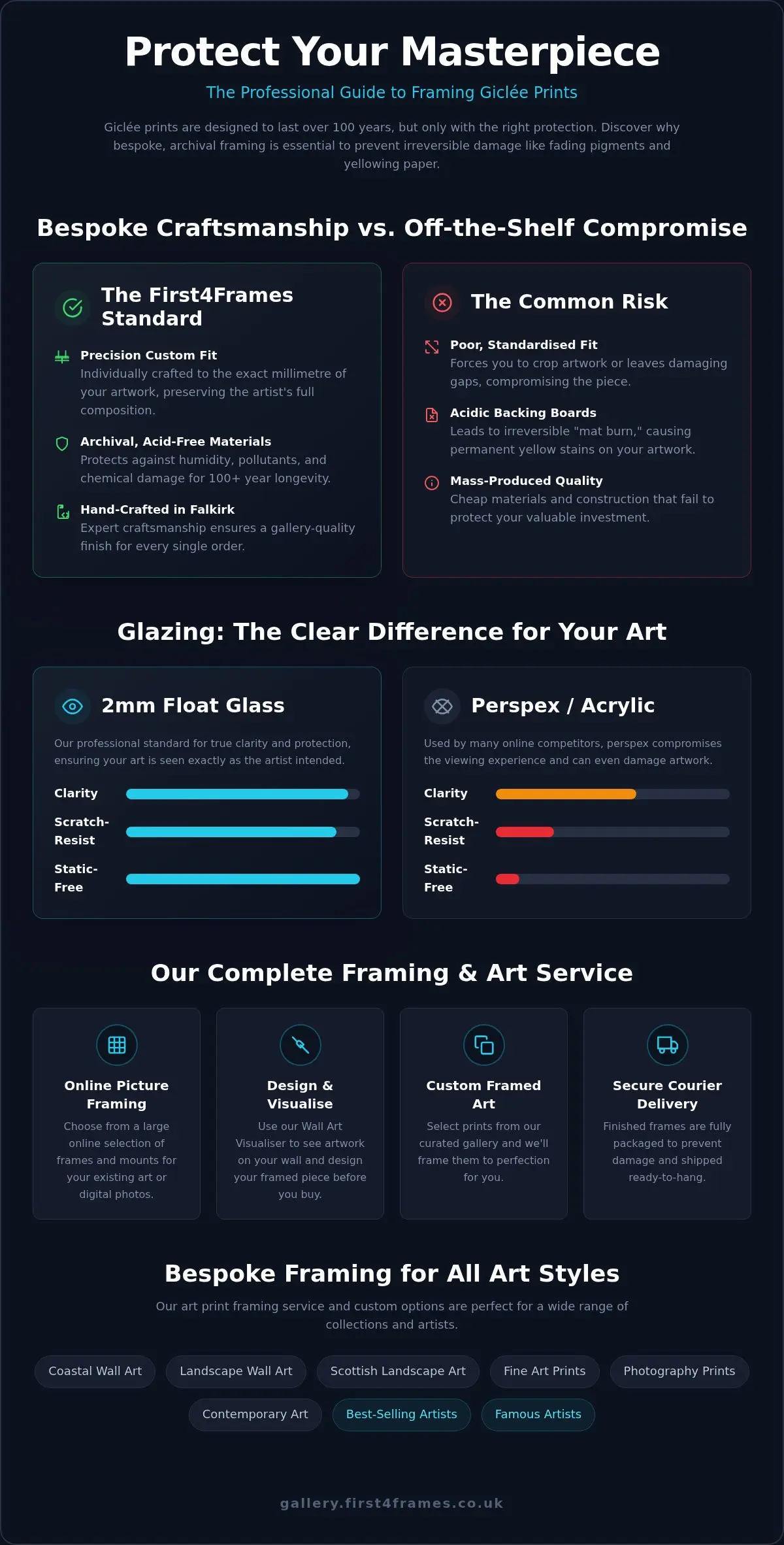 Best Frames for Giclée Prints: UK Fine Art Framing Guide