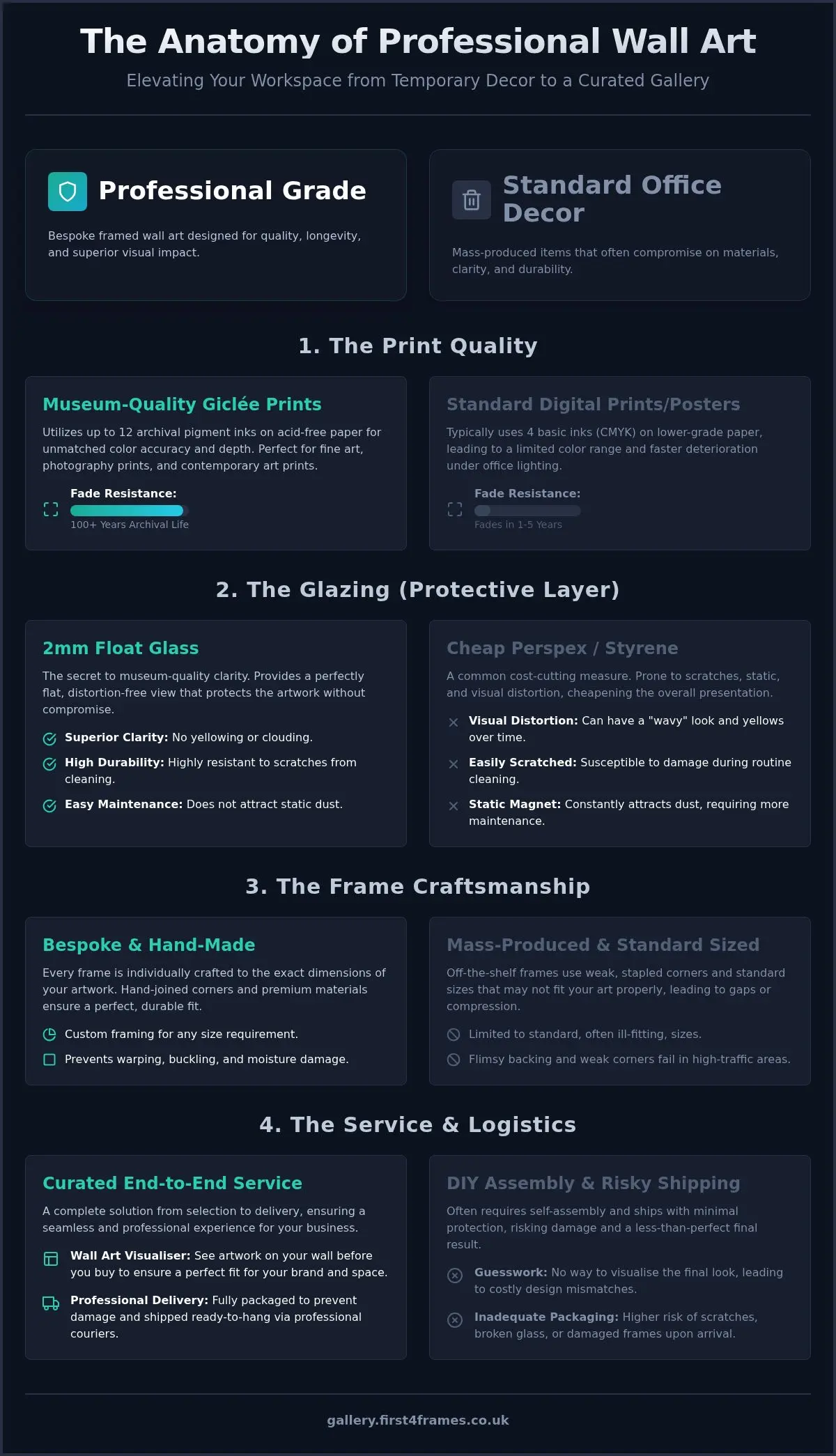 Giclée Prints for Offices: 2026 Professional Art Guide