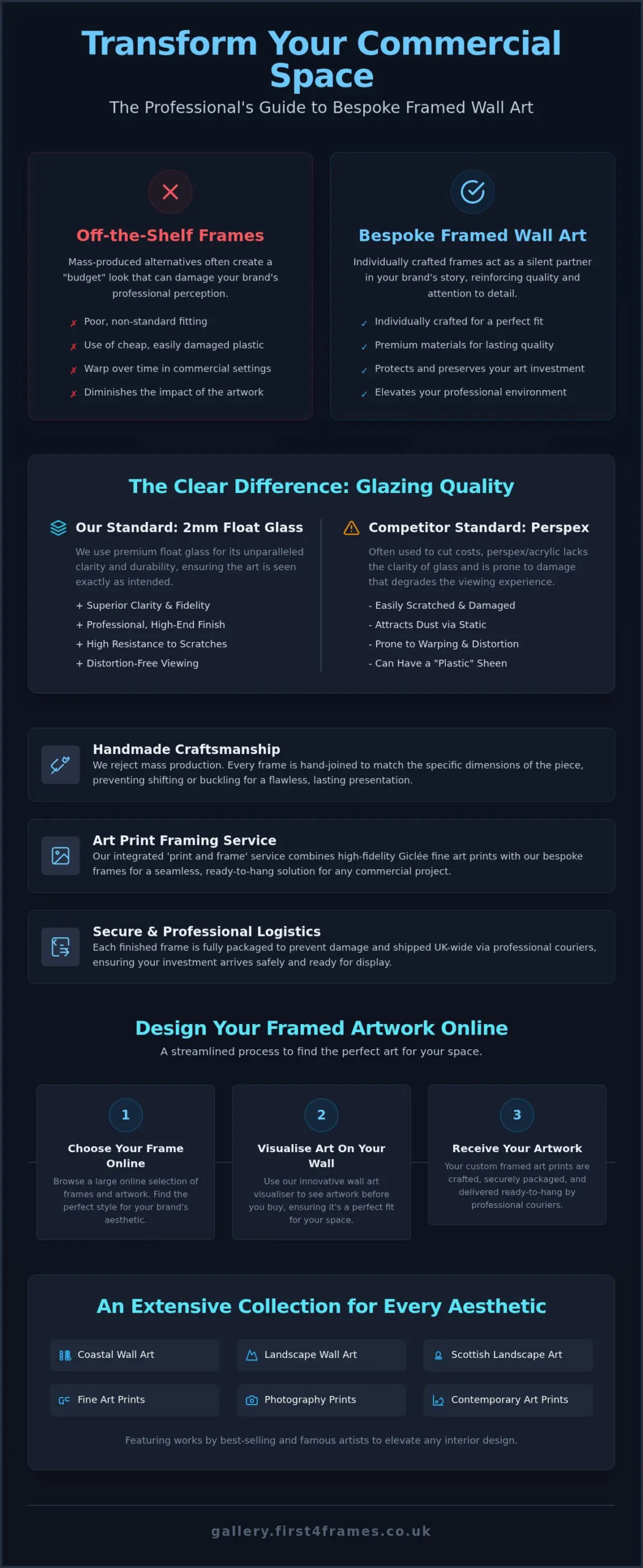 Commercial Picture Framing: The Professional Guide to Bespoke Business Art (2026)