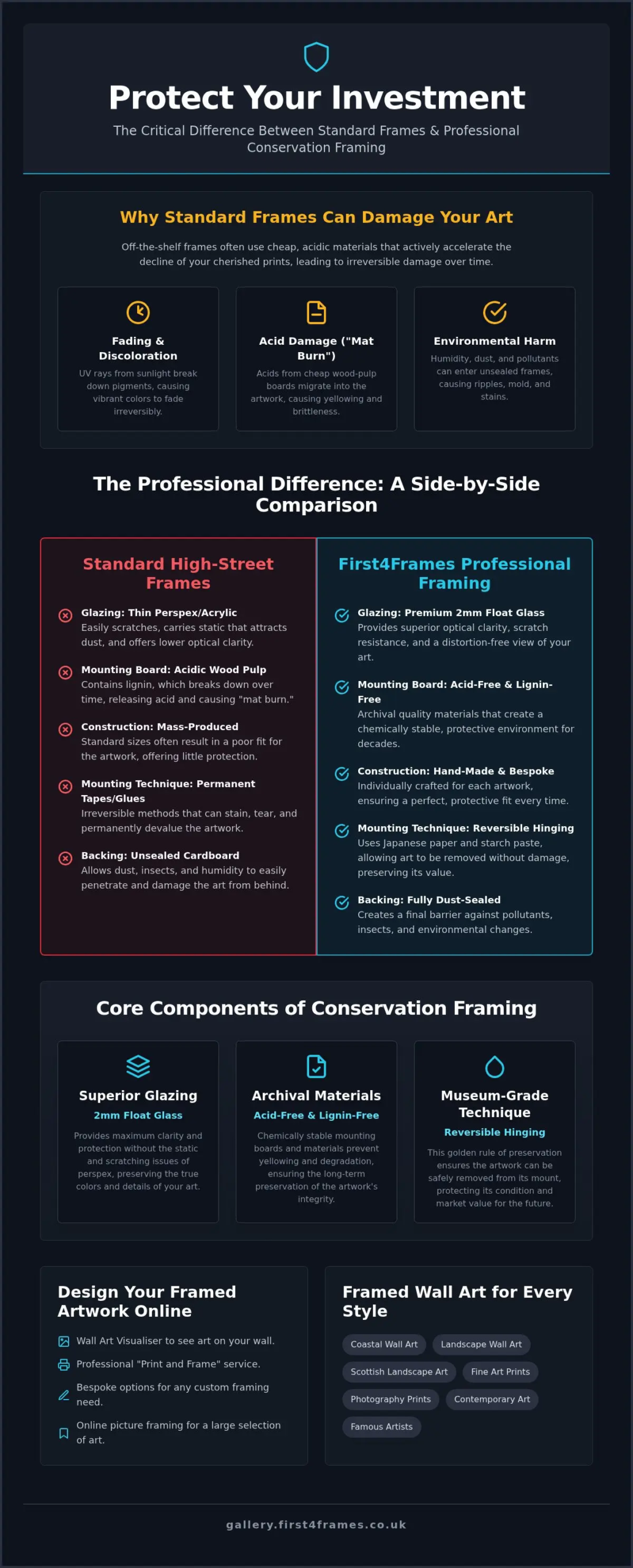 Conservation Framing Techniques: The Artisan’s Guide to Preserving Your Art