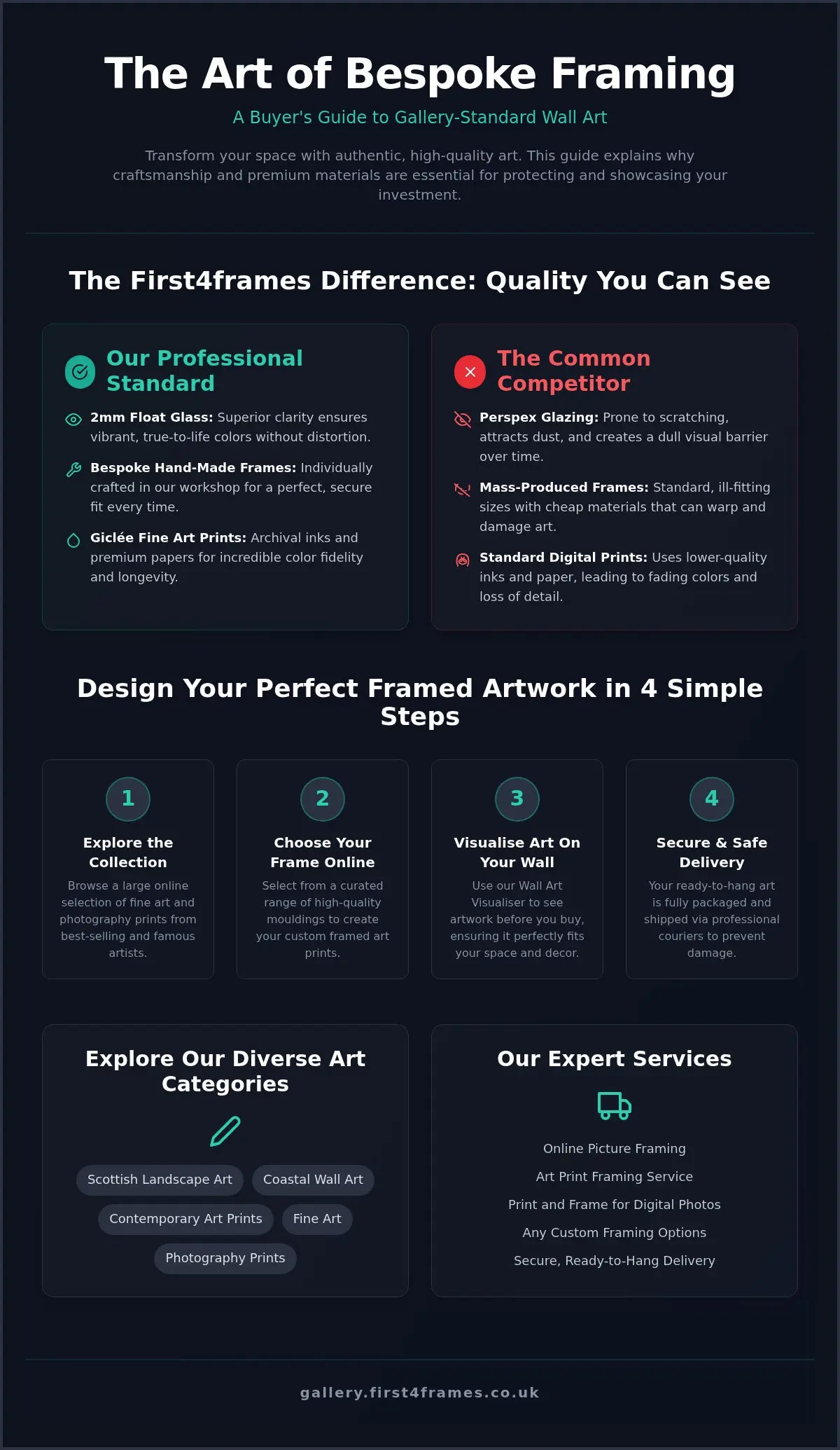 Buy Scottish Art Online: Quality Prints & Framing Guide