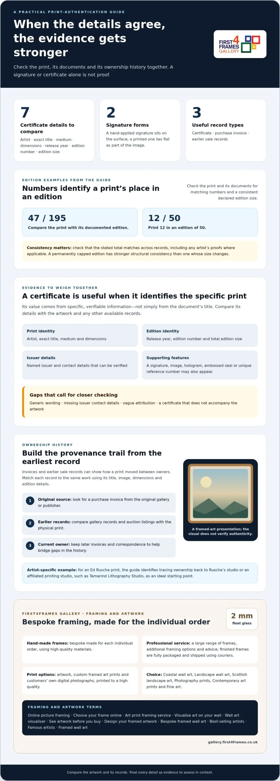 How to Verify a Print’s Authenticity with Artist-Specific Checks